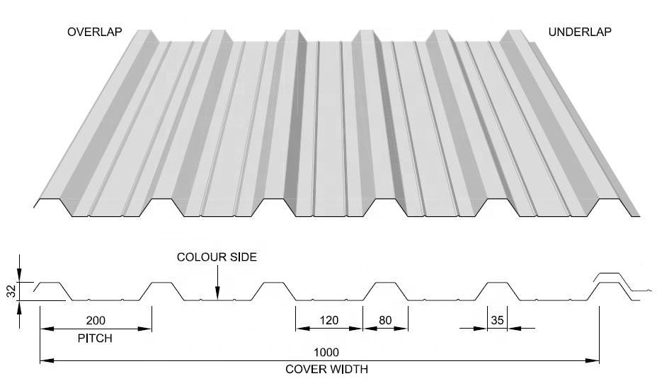 Export to Australia metal fence steel corrugated fence panel roll forming machine