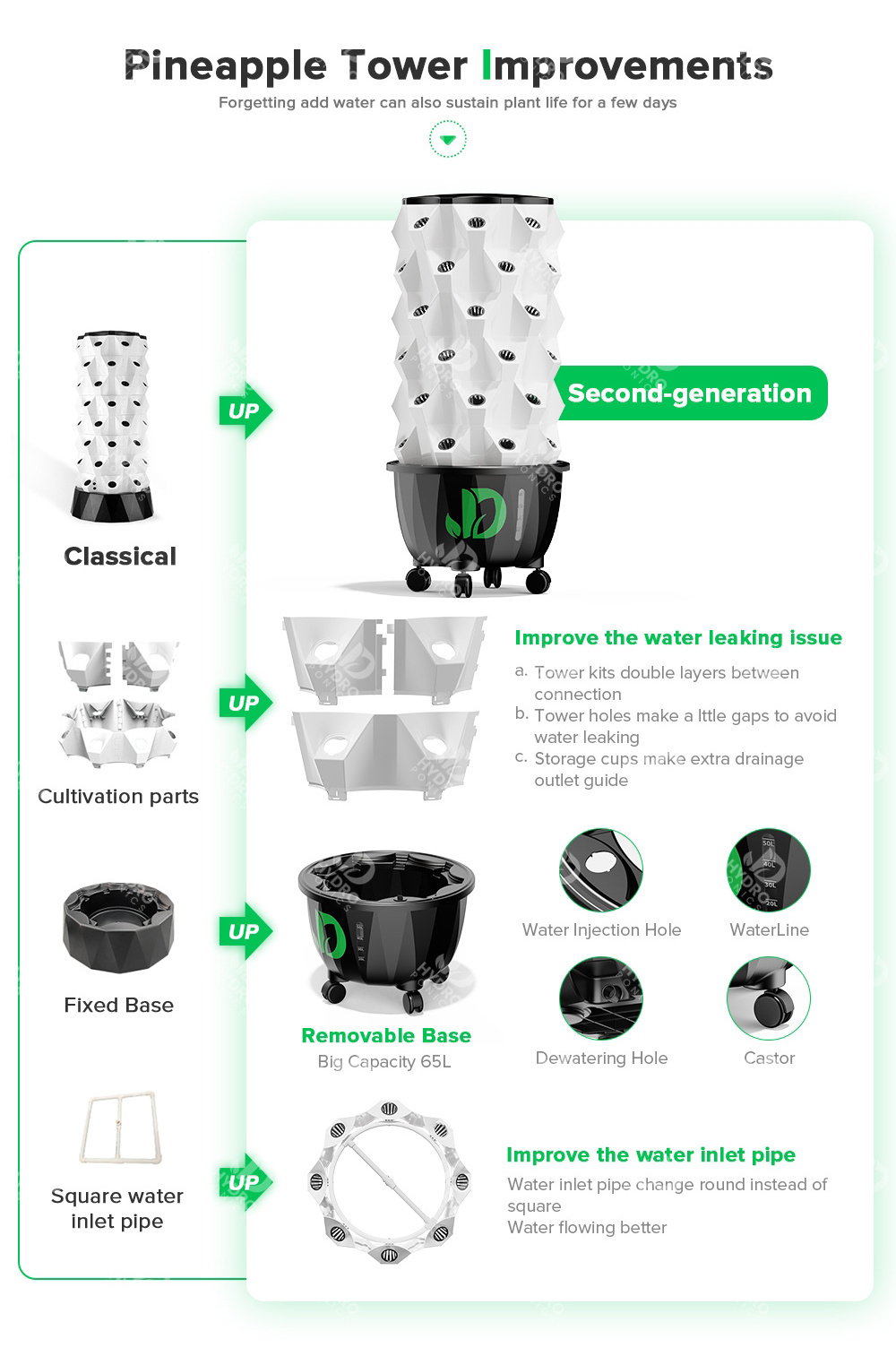 Vertical Growing Irrigation Farming Aeroponics Commercial Stackable Hydroponic Tower Garden Vertical Hydroponic System