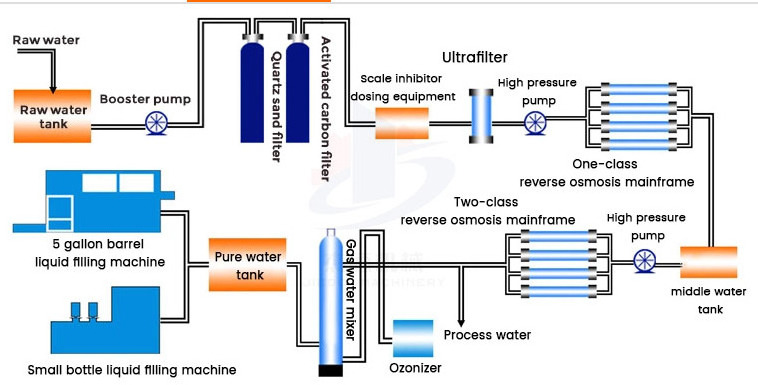 hot sale automatic reverse osmosis system water treatment machine/Salt water desalination purification equipment