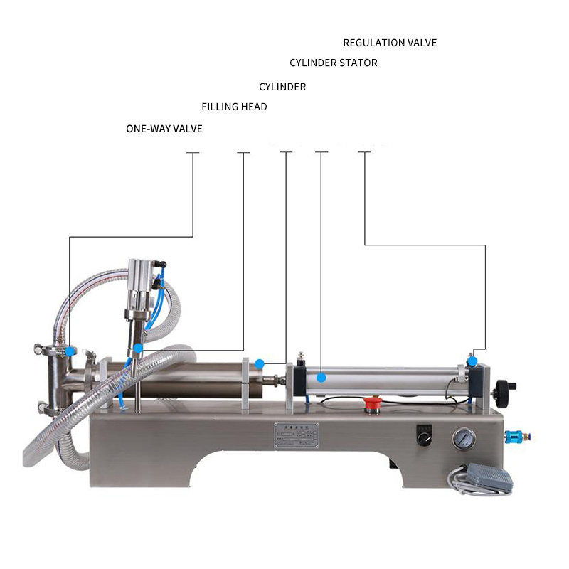 Semi automatic small water bottle liquid filling machine semi auto liquid soap filling machine