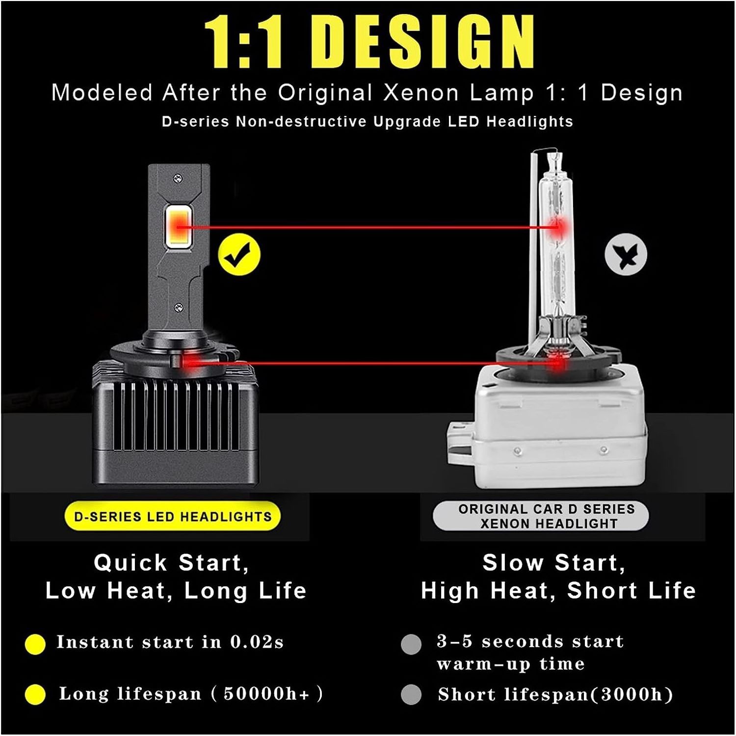 Manufacturer M30 LED Headlight 70W D1S D2S D3S D4S D5S D8S D Series Canbus Lamp Car Headlight Bulbs HID to LED Bulb