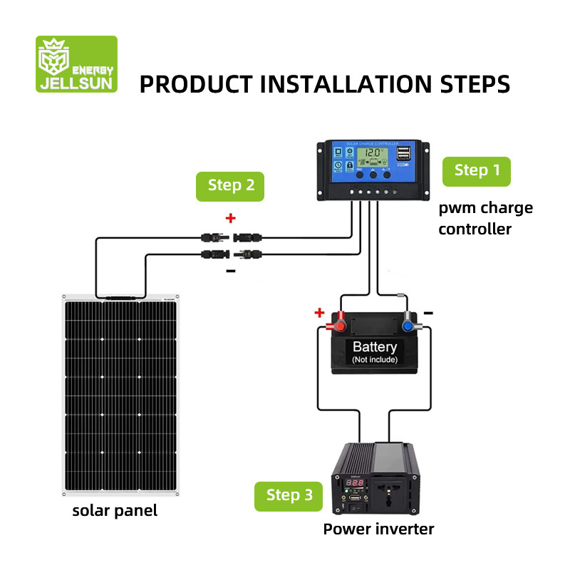 JELLSUN sunpower solar ETFE flexible solar panels 18V 24V 100W 180w 200W 220w 350W for solar energy systems