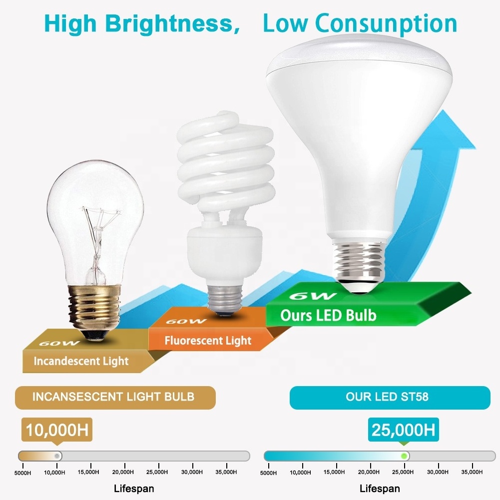 JESLED 5W 7W 9W 12W 15W LED Light Bulb E27 E26 E14 E12 B22 LED Bulb Light A60 A15 A19 LED Lamp Wholesale LED House Bulbs CE ETL