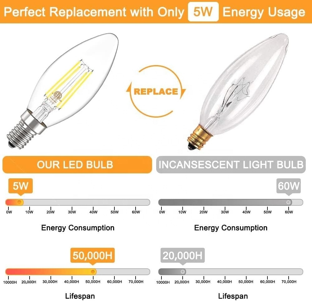 JESLED B11 E12 LED Candelabra Bulbs 60W Equivalent Dimmable E14 E26 E27 B22 LED Candle Light Bulbs 2700K 2W 4W 6W Edison Bulbs