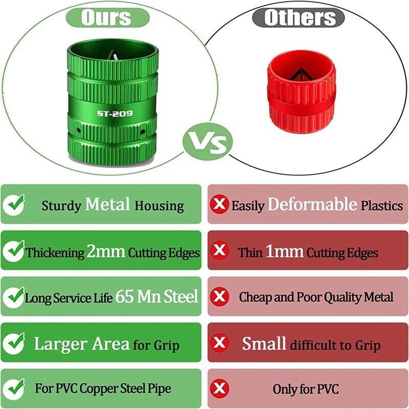 Deburring Tool for Copper Pipe PVC Tubing 1/4inch to 1-5/8inch All-metal Inner Outer Pipe Reamer