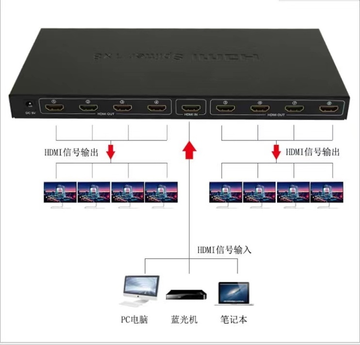 HD Splitter 1x8 Powered 4K 2K 1080P  Video Converters Connectors 8 Ports Adapters with Full Ultra HD & 3D