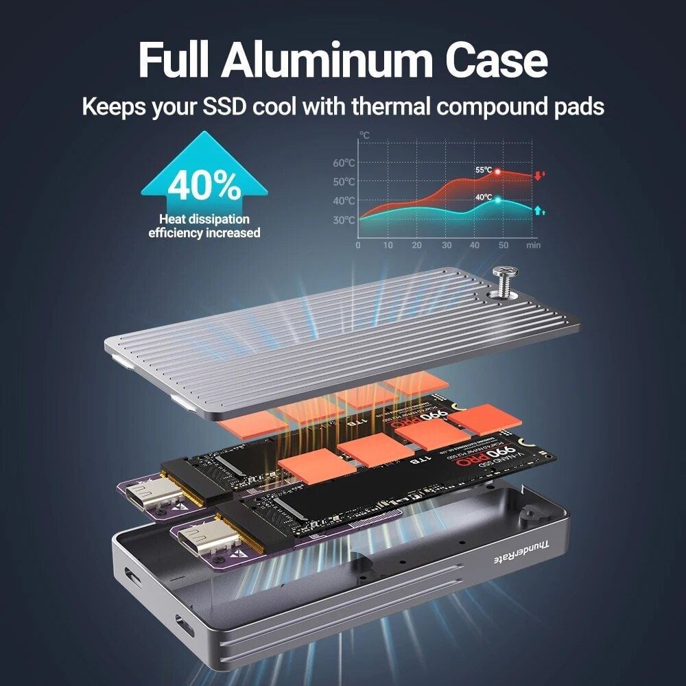 Enclosure M.2 Pcie Nvme Ssd To Usb 3.2 Type-csata/nvme 2 In 1 Ssd Case Dual Bay M.2 Ssd Enclosures