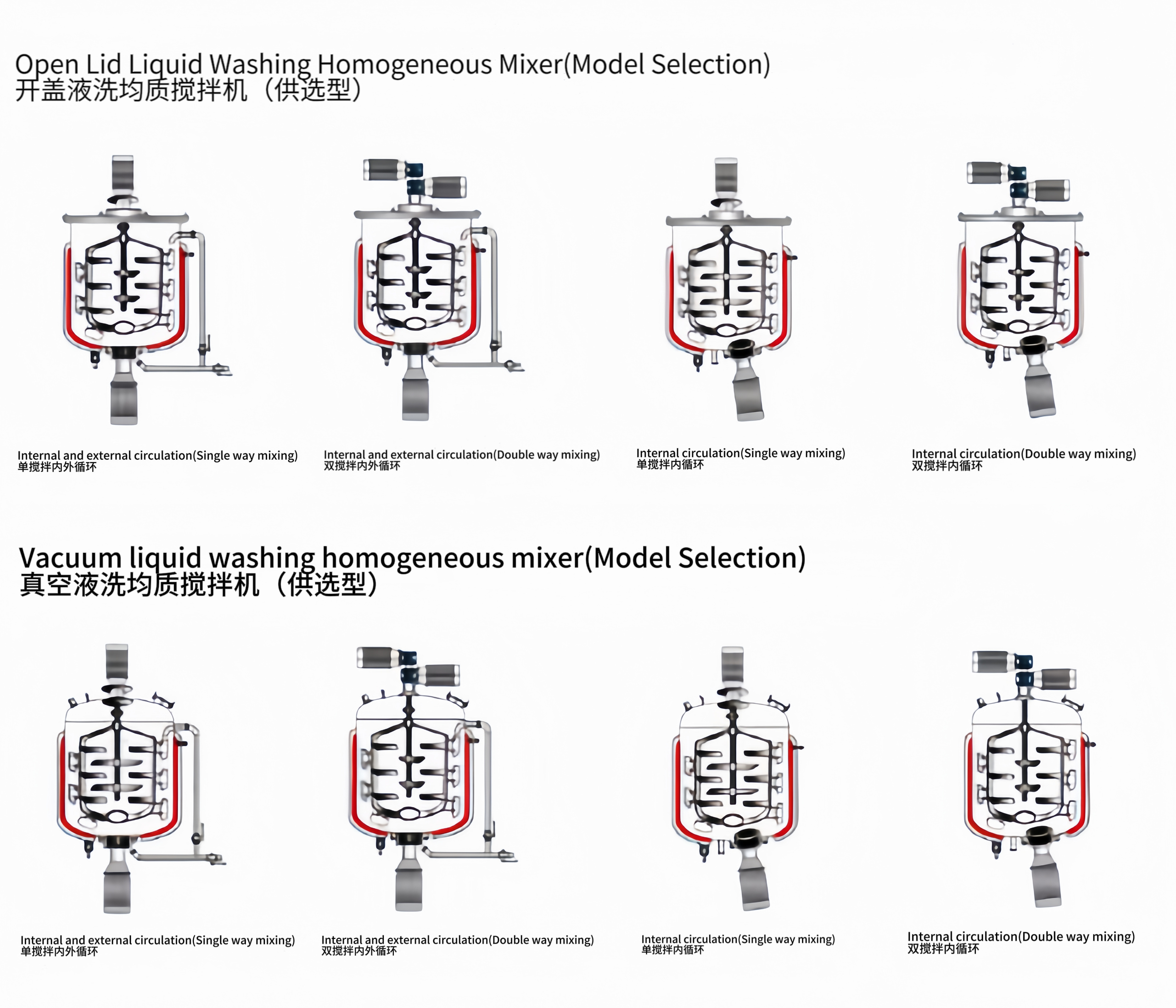 Shampoo Aloe Vera Gel Making Machine Bleach Cleaner Dishwasher Homogenizer Liquid Soap Homogenizing Tank Mixer Machines