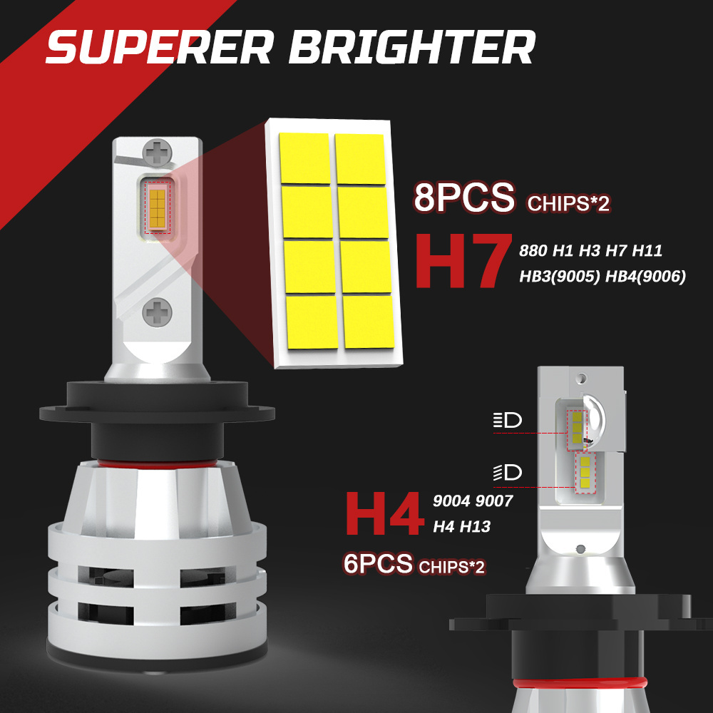 Auto Led H15 Car Headlight Bulb 3570 12V 24V Fan 20000lm 55W Foco Luces Led H1 H13 9005 H7 H11 H4 H15 Led Headlight Mini for Car