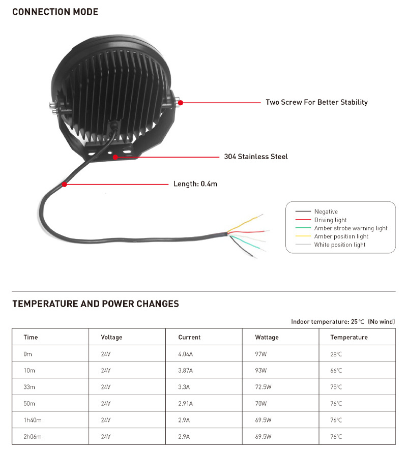 ECE R65 R10 R7 R112 100W 19020lm 7 inch Off Road Light Led Auxiliary Headlight With Amber White Warning Position Light