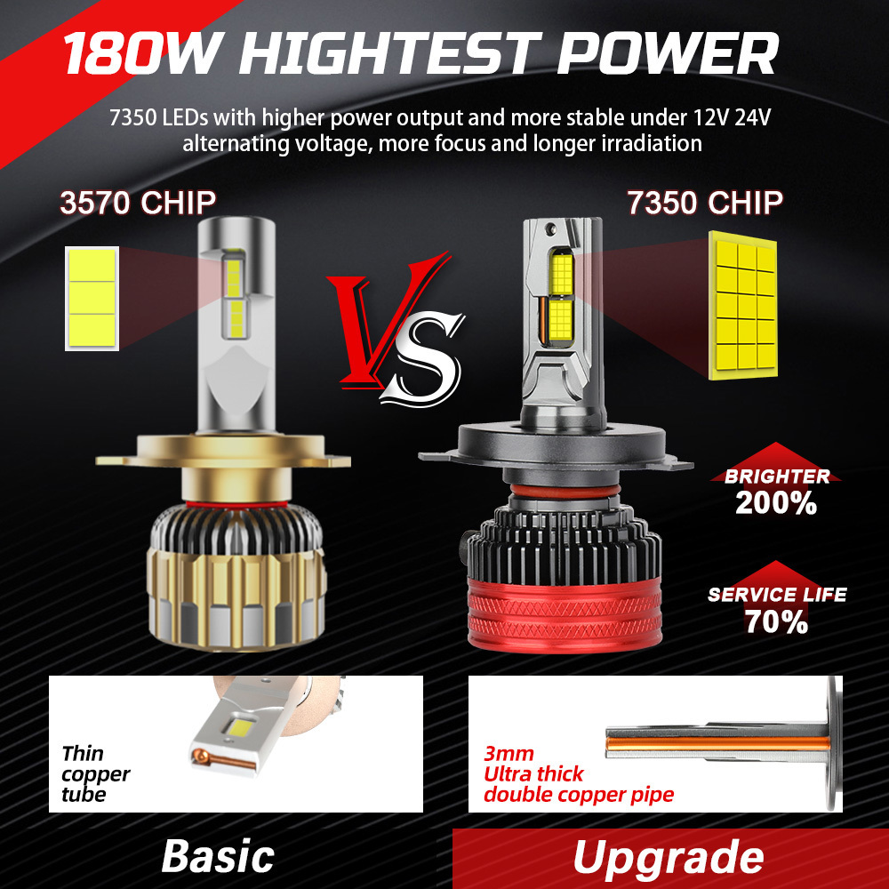 New Design High Power 180W 120w 100w 30000LM Car Bulbs Led Canbus H4 H1 H11 Led Headlight H7