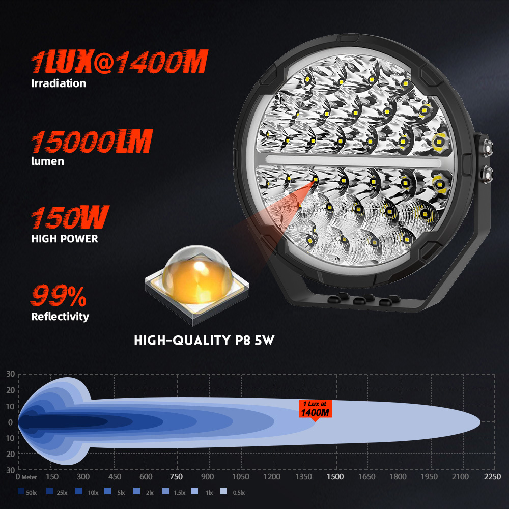 9 Inch Hid Offroad Lights With White Amber DRL Welcome Function 9 inch Spotlight 4X4 Truck