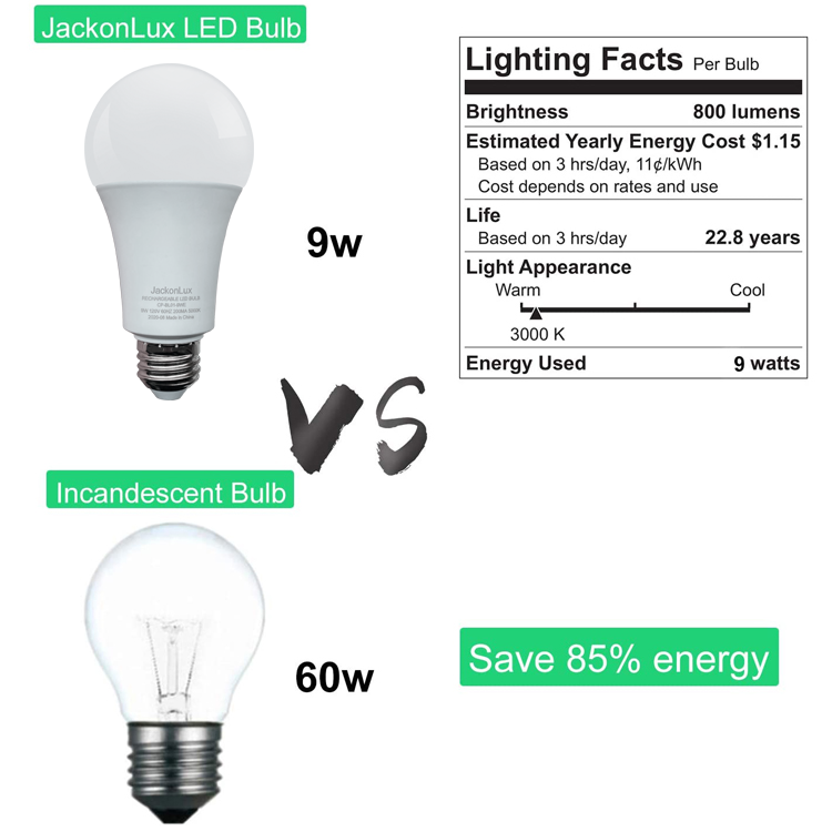 RTS Free Shipping High Quality Energy Saving Light High Brightness 9w LED Bulb Smart Bulbs Rechargeable Emergency Led Bulb