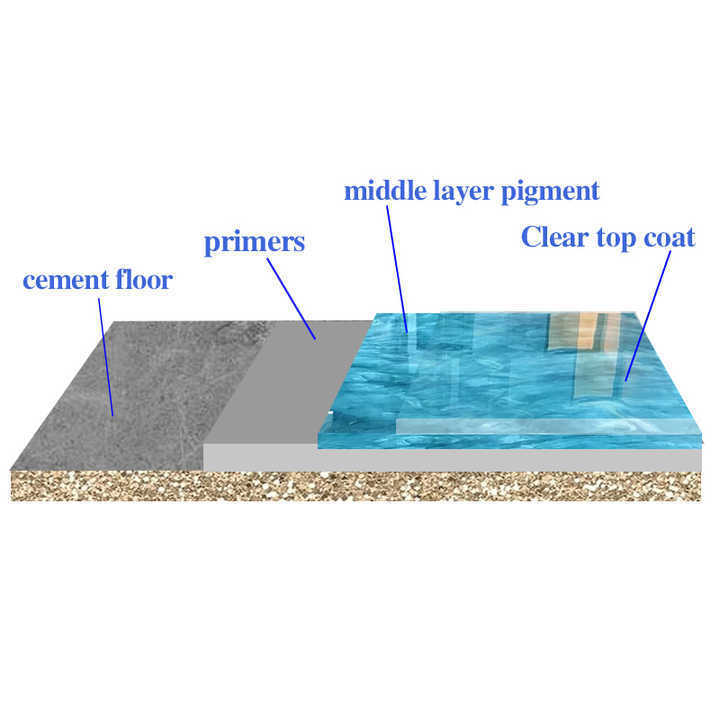 Metallic Floor Epoxy Flakes Glitter Epoxy Wood Floor Coating