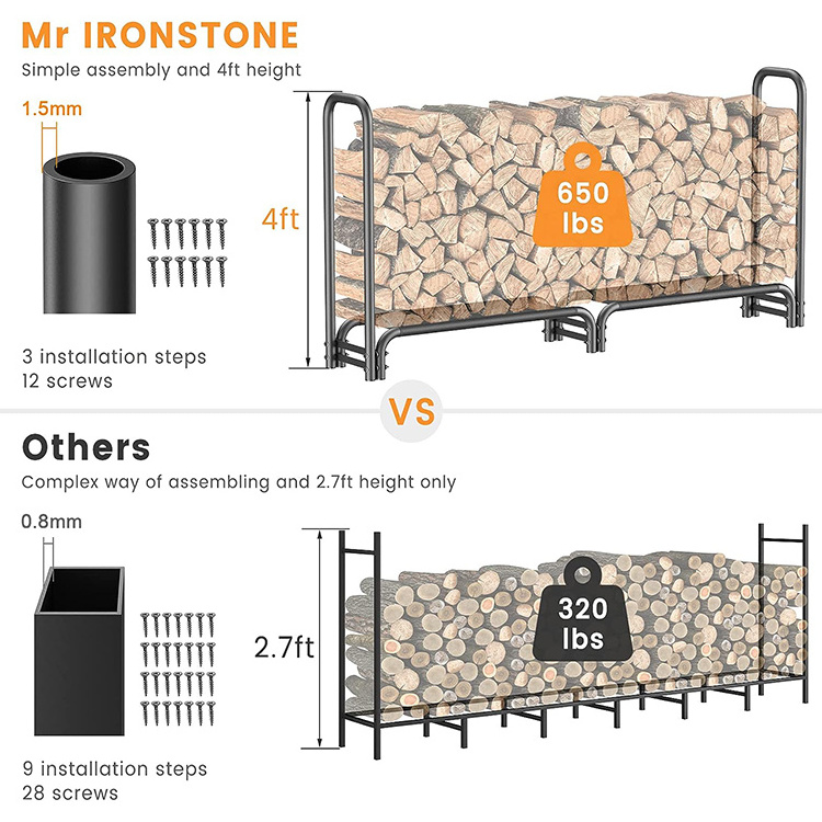 JH-Mech ODM Courtyard 4 Feet Outdoor Indoor Fire Wood Holder Capacity 650 lbs Powder-Coated Metal Firewood Log Rack