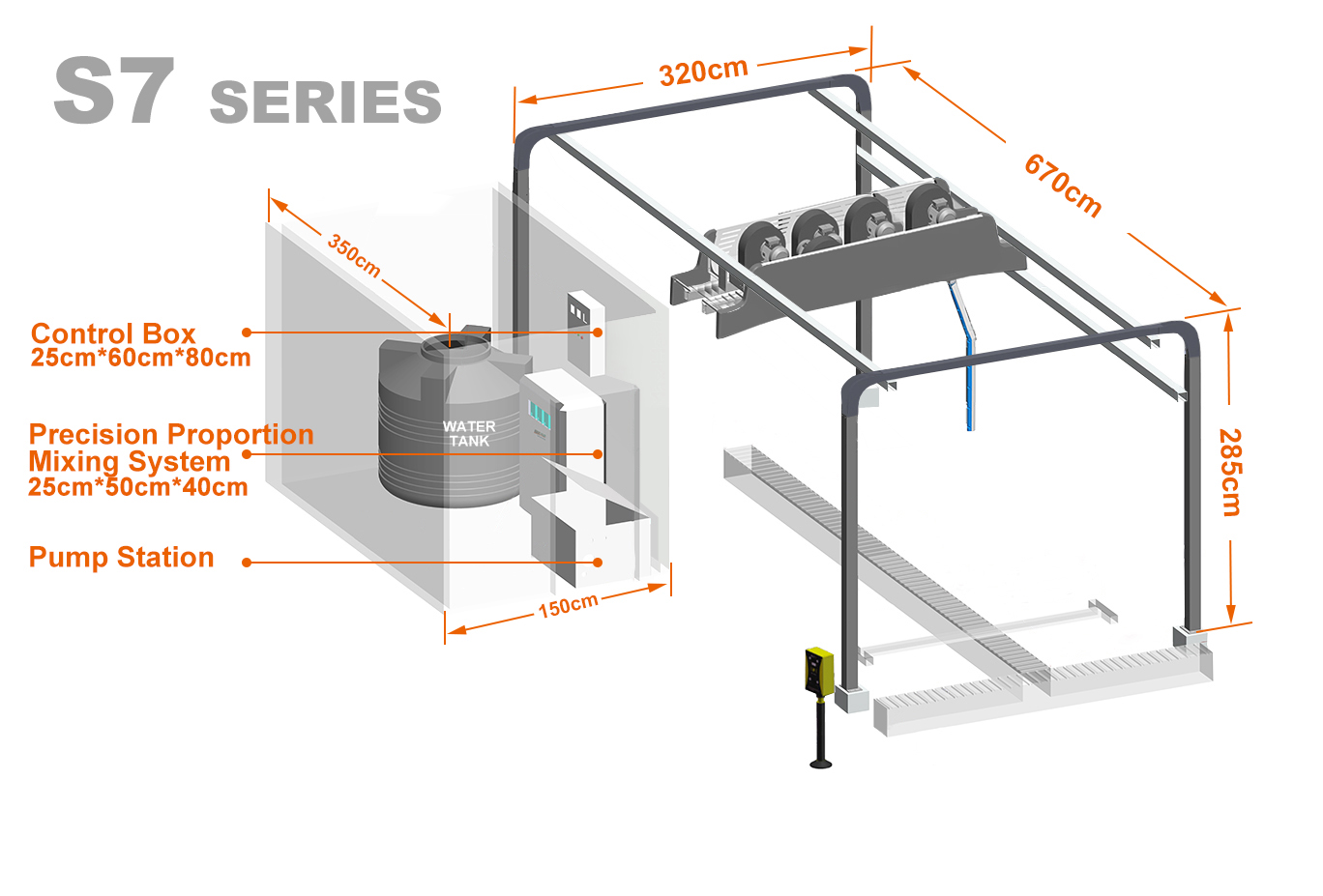 Chemao S7 Carwash machine automatic car wash/ touchless car wash machine/ robotic car wash machine with all good spare parts