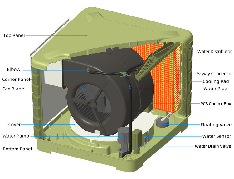 JHCOOL Supplier Side Discharge Electric 380V Rooftop Mounted Air Conditioning Centrifugal Industrial Evaporative air cooler