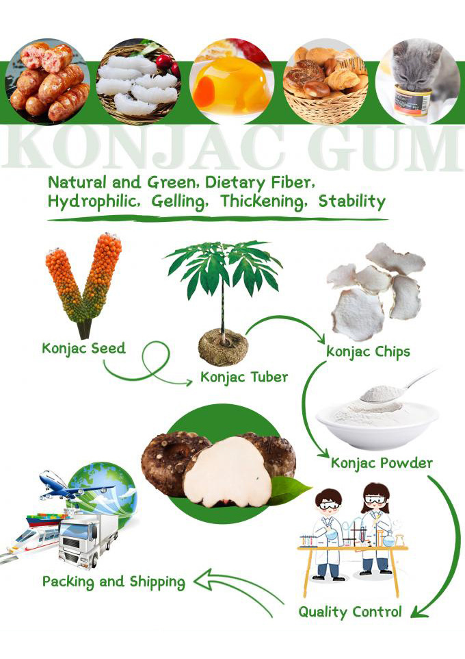 Water Soluble Fiber High Viscosity Konjac Gum Glucomannan Konjac Root Powder For Weight Loss