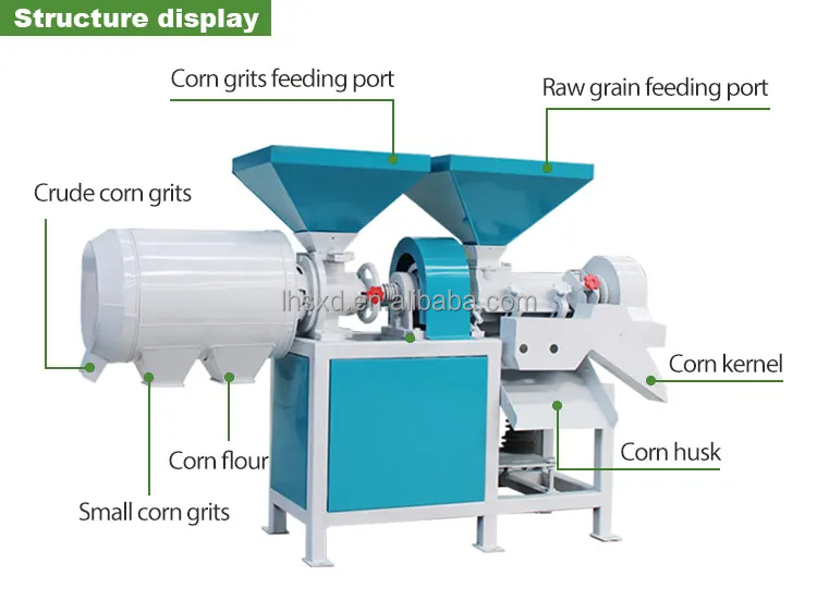 Semolina Posho Mill Corn Sift Grits Grind Make Small Scale Maize Meal Milling Machine Price in Kenya for Sift