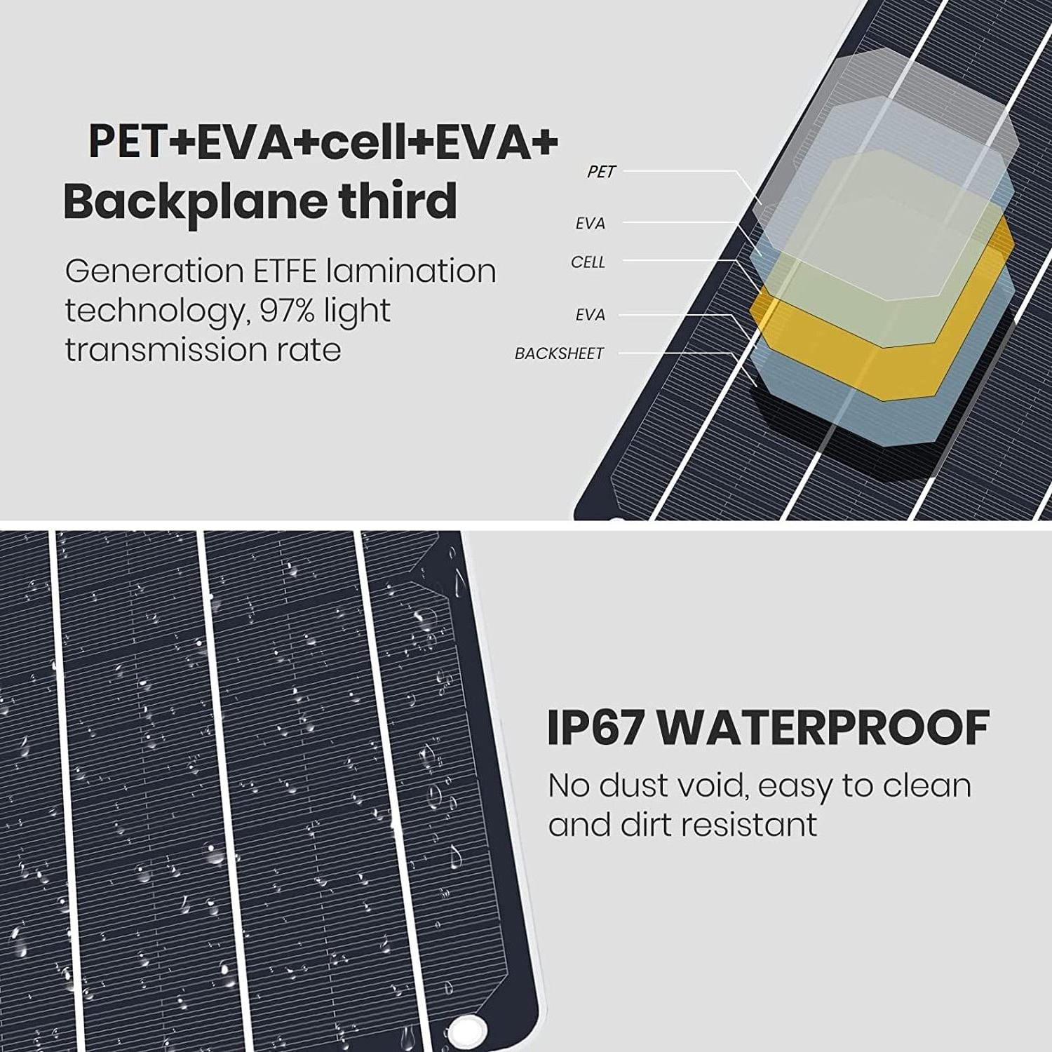 OEM 5V/1A Mini USB Solar Panel,IP67 Waterproof Mono Module DIY 6W Solar Panel with PET Material for Smart Phone,IP camera