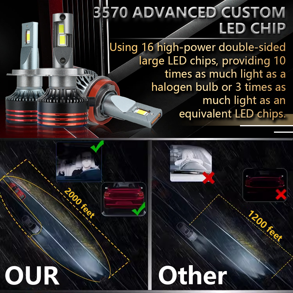 M8 pro car light hi lo beam H7 H4 H11 9006 9005 waterproof 6000k 150w M8 Pro led headlights for universal car