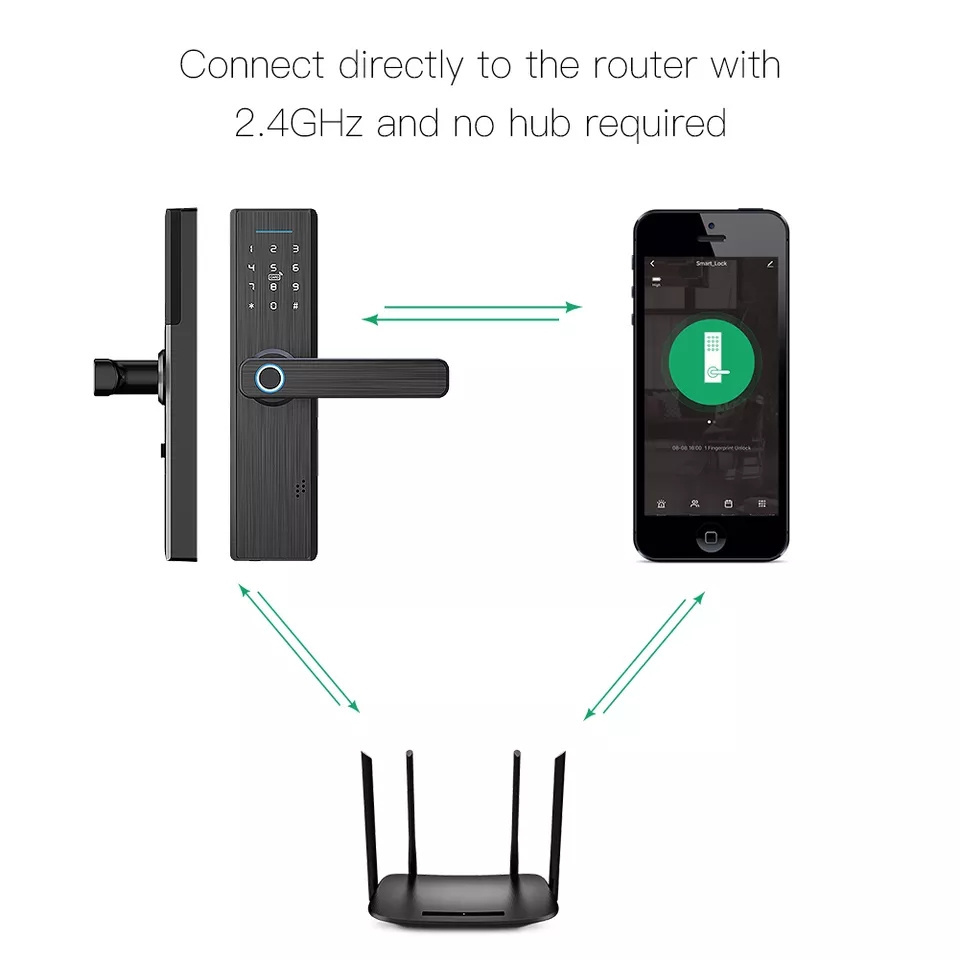 Tuya Smart DoorLock Wifi Door Lock Electronic Digital IC card, Key, fingerprint, password, Tuya APP WiFi Lock