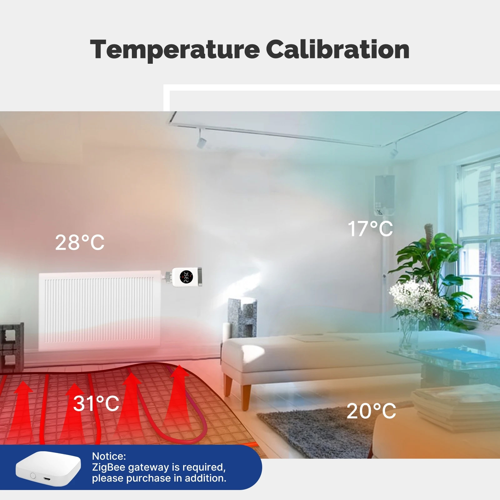 Tuya ZigBee3.0 Radiator Actuator Valve Smart Programmable Thermostat Temperature Controller External Sensor Accurate Heater TRV