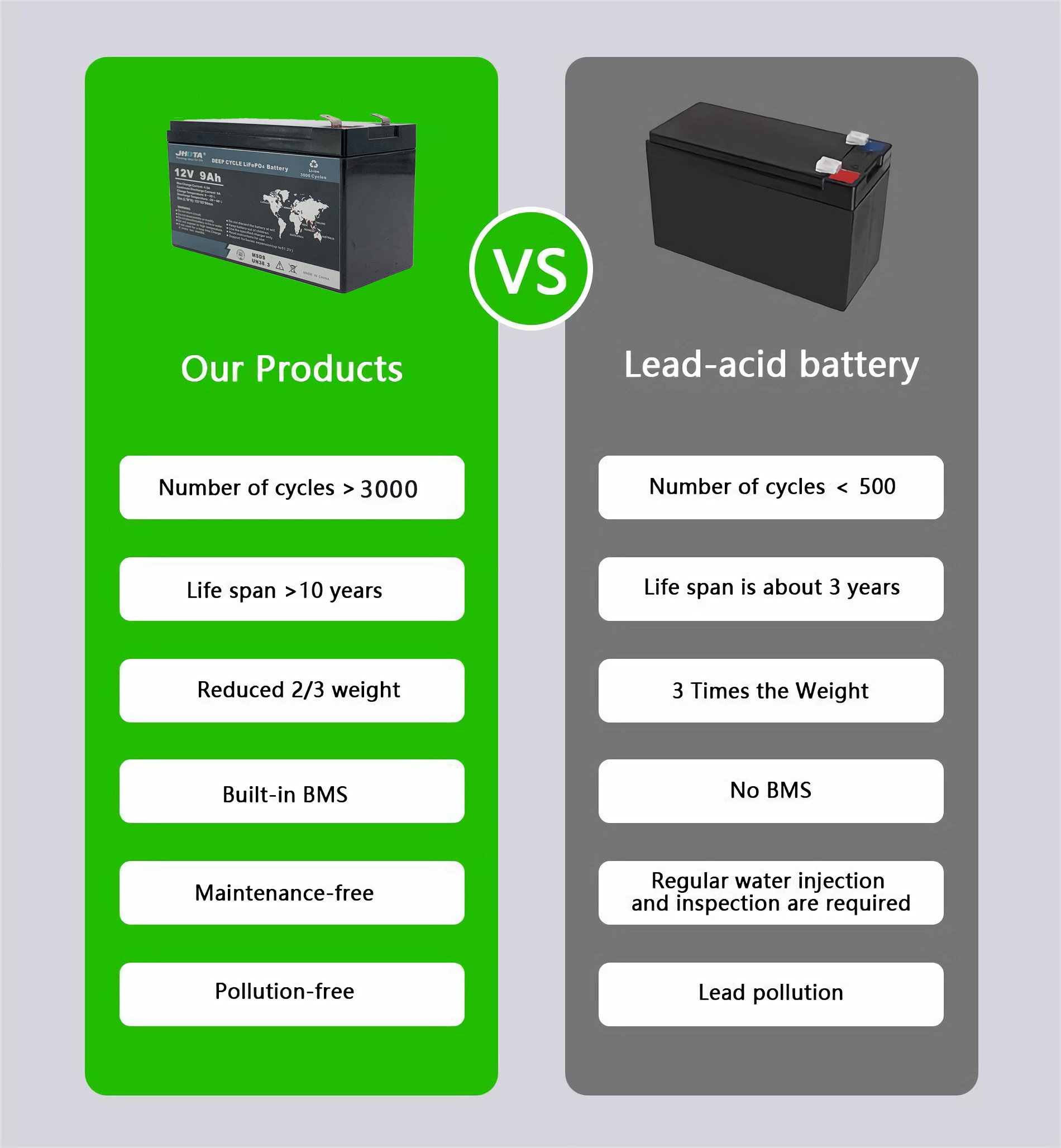 Lifepo4 BMS Lithium Battery Pack 12V 12.8V 24V 6ah 7ah 9ah 12ah Lifepo4 Lithium Ion Battery