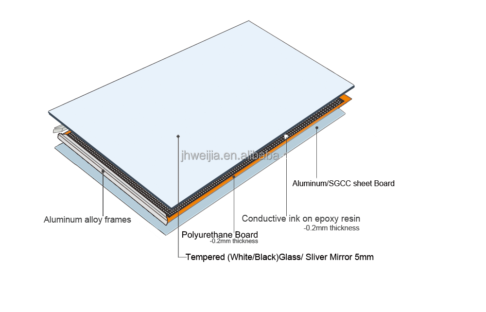 Electronic control with LCD interface glass 15 thickness  600W 220-240 V 50-60Hz. infrared Mirror Carbon Panel heaters