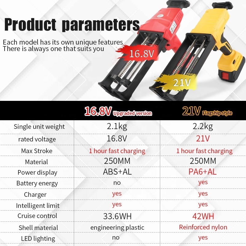 Automatic Caulking Gun 21v Electric Sealant Caulking Tool Beauty Seam Glue Electric Silicone Gun 10:1 Dual Cartridge Gun 400ml