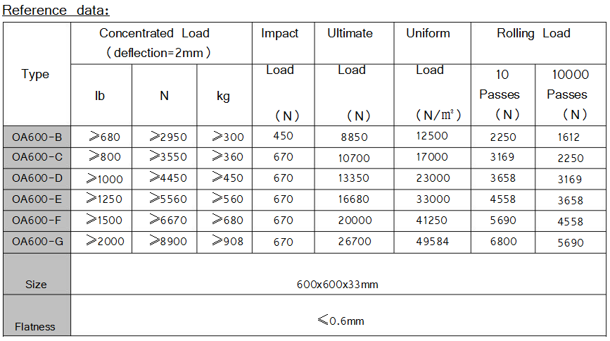 China product price list cement infilled raised access floor OA600 steel floor with customized sizes