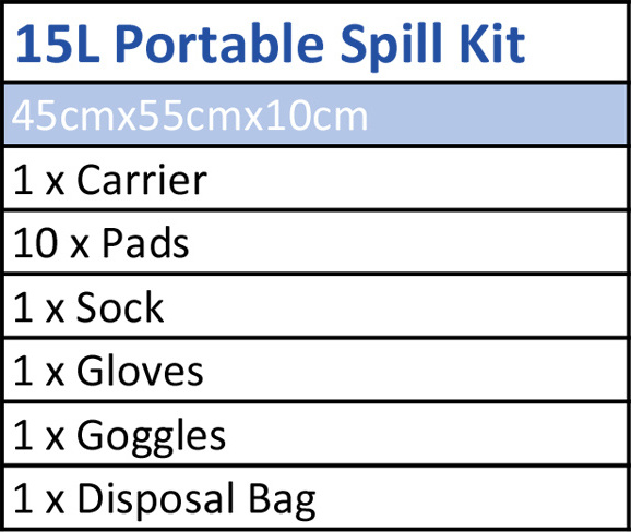 15 Litres oil only absorbent Portable Spill Kit