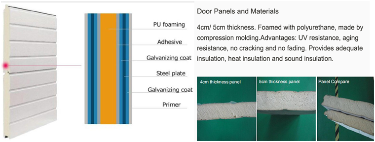 Doorhan Thermal Insulated Industrial Overhead Sectional Door Warehouse Vertical Lifting Dock Door