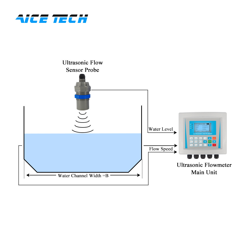 Aice Tech Water Flow Meter Open Channel Sewage Embedded Ultrasonic Water Level Measurement