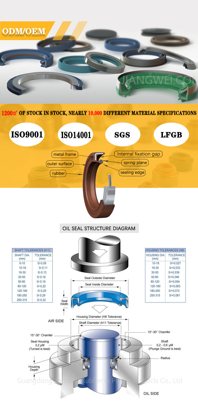 Engine camshaft lip rotary axle main shaft oil seal crank drive shaft bearing front rear crankshaft fkm nbr  rubber oil seal