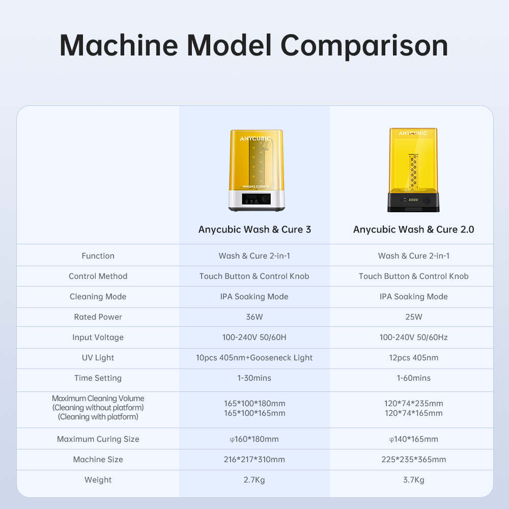 Anycubic new product Wash&Cure 3.0 Machine for 3d printer cure models