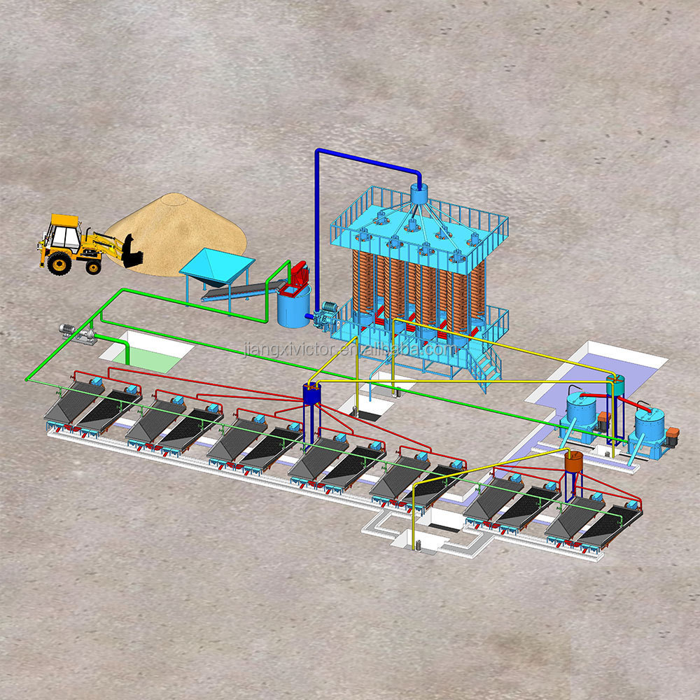 5LL-400 5LL-600 Laboratory Gold Mining Equipment Widely Used Spiral Gravity Separator Spiral Classifier