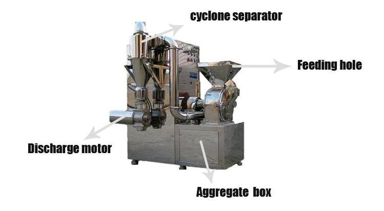 Industrial Chili Cumin Pepper Ginger Onion Curry Powder Grinding Machine Making Grinder