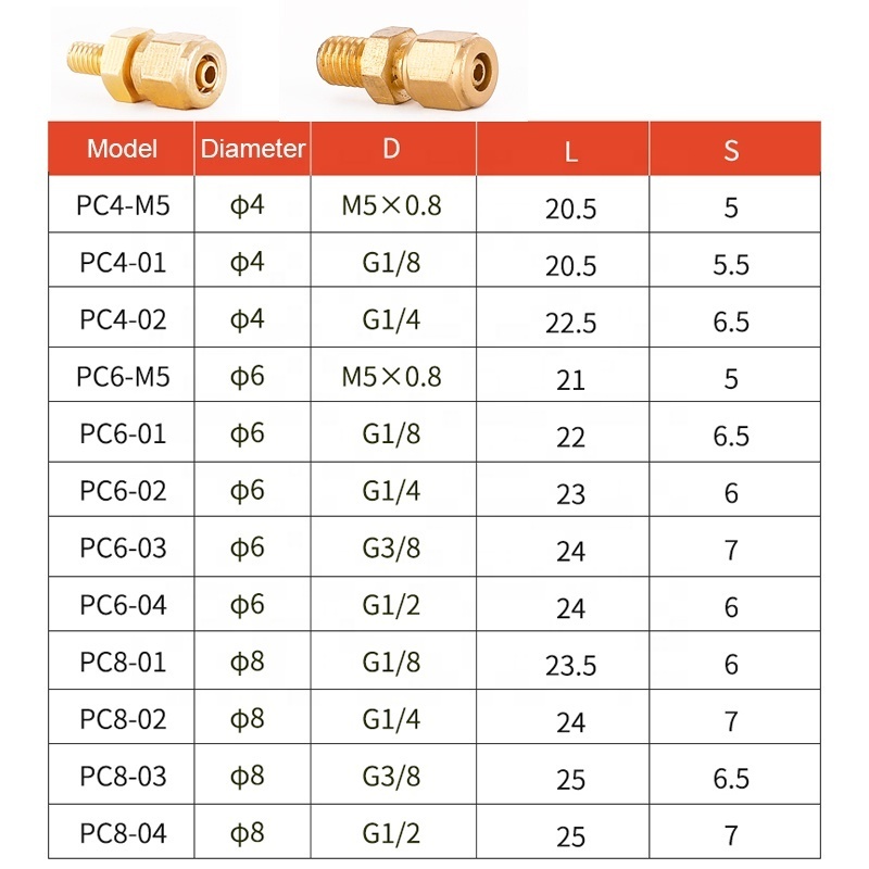 Pipe Joint and suitable hose connector or Brass Compression Fittings nozzle for pump machine