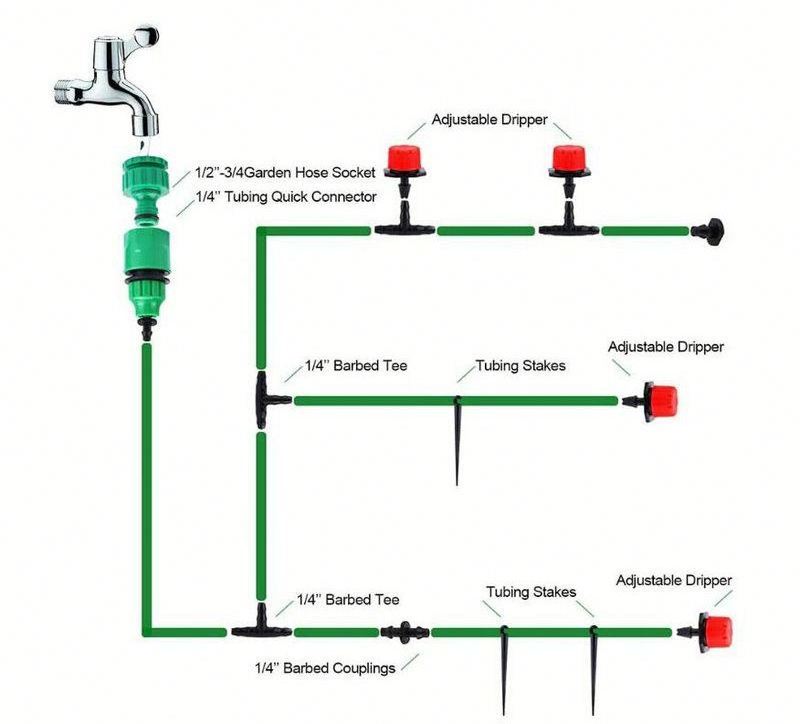 Garden Irrigation System Drip Kit/DIY Saving Water Automatic Irrigation Equipment Set Garden Greenhouse, Flower Bed,Patio,Lawn