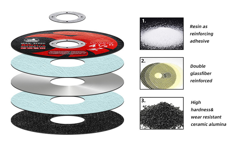 115mm 4.5inch Sharp Cutting Wheel Metal Inox Stainless Grinding Stone Abrasive Tools Abrasivos Disco De Corte Cutting Disc 1.2mm