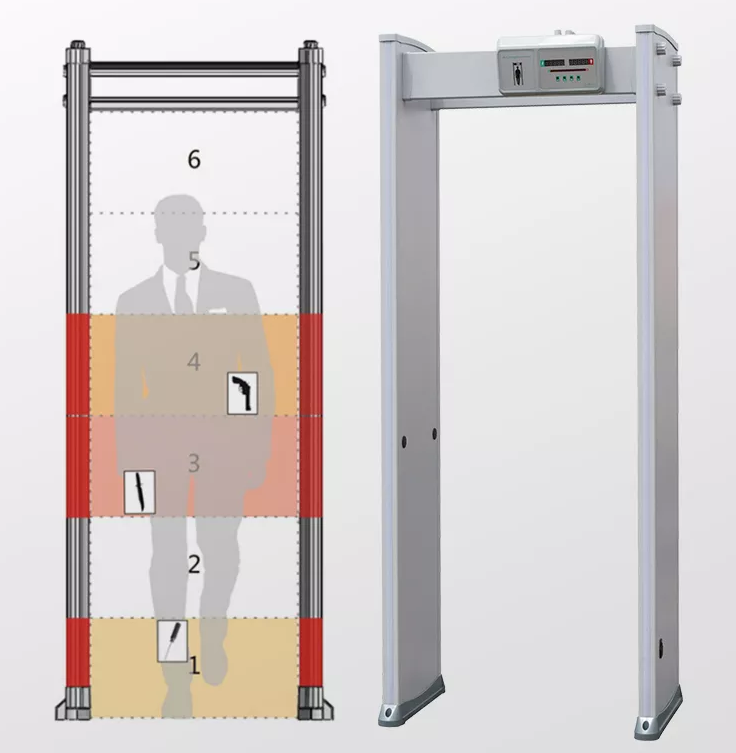 Prison Security Scanner Full Body Walk Through Metal Detector Sensor Gates Price with 18 Zone