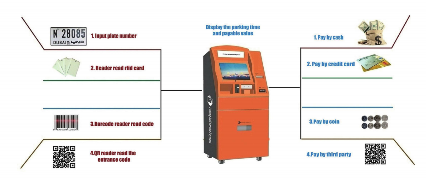 barrier gate with car parking ticket machine for residential area parking entrance ticket parking lot management system