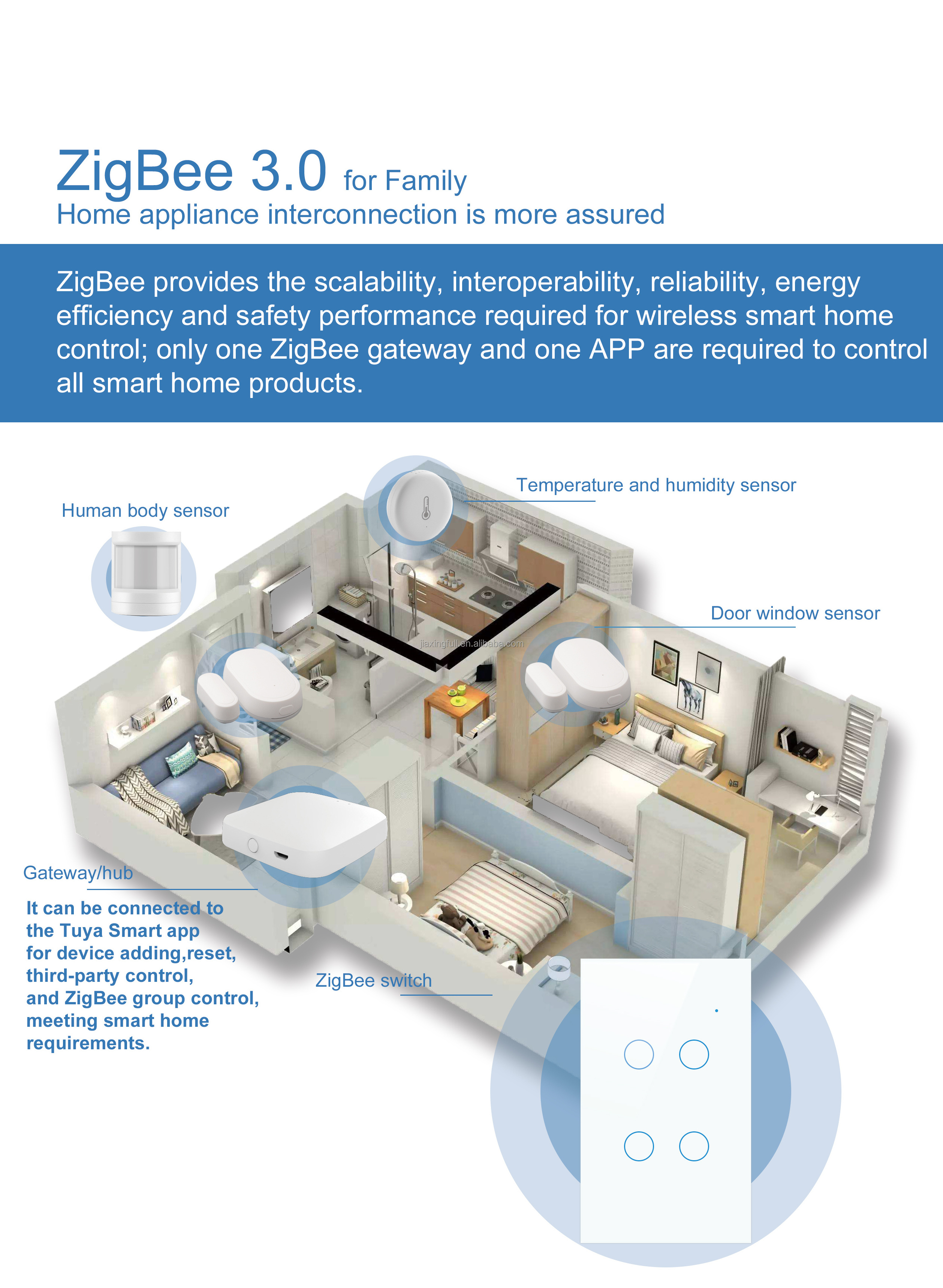 Tuya Smart Zigbee Light Switch 1/2/3/4 Gang Automation 2 Ways Control Work with Alexa Google Home No Neutral