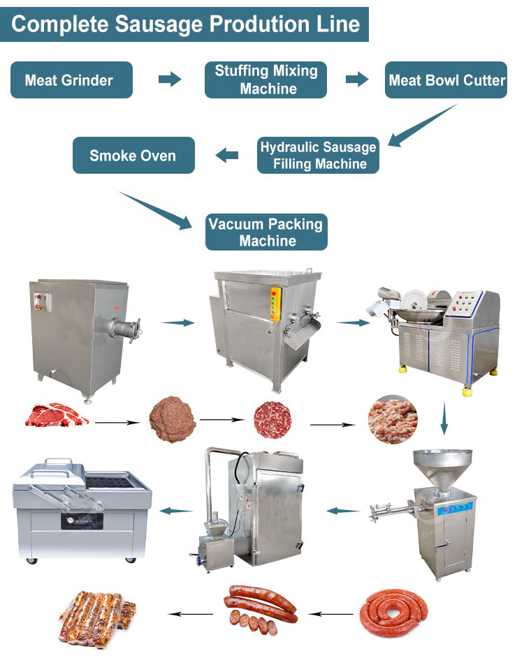 Industrial Automatic Sausage Stuffer Production Line Embutidora Chorizo  Sausage Make Machine