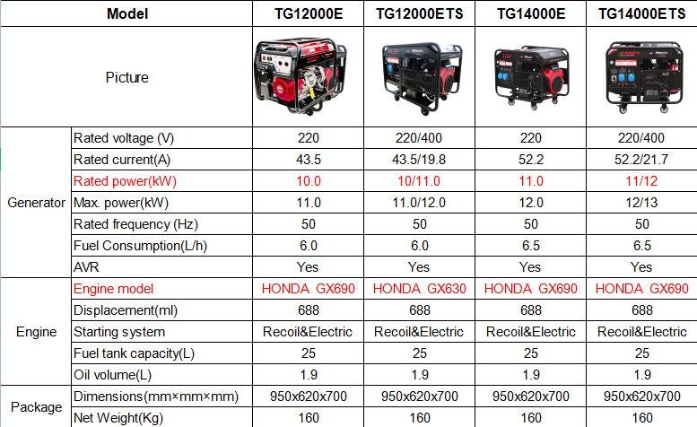 Small Portable 2kw 3kw 2000w 3500w Power Honda Gasoline Generator 2200 Electric Price Petrol Generator For Home