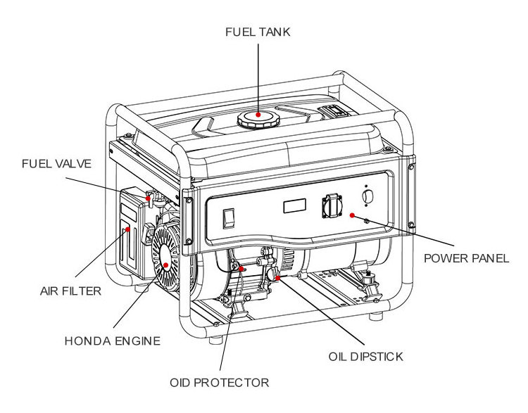 Portable 4 Stroke Gasoline Generator Electrical Start/ATS 3000 5000 6000 7000 8000 Watts Petrol Generators