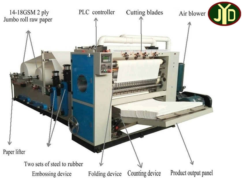 10 Lines Facial Tissue Paper Making Machine for Sale/Automatic Hand Towel Tissue Paper Folding Machine