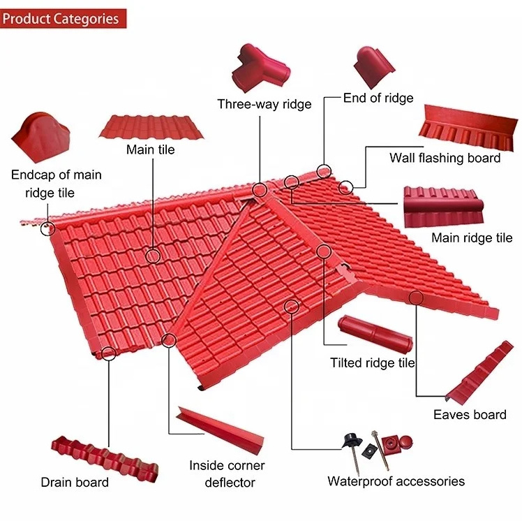 Impact Resistance Corrugated telha pvc colonial ASA Resin Roof Sheets UPVC Roofing Sheet Plastic pvc Roof Tile