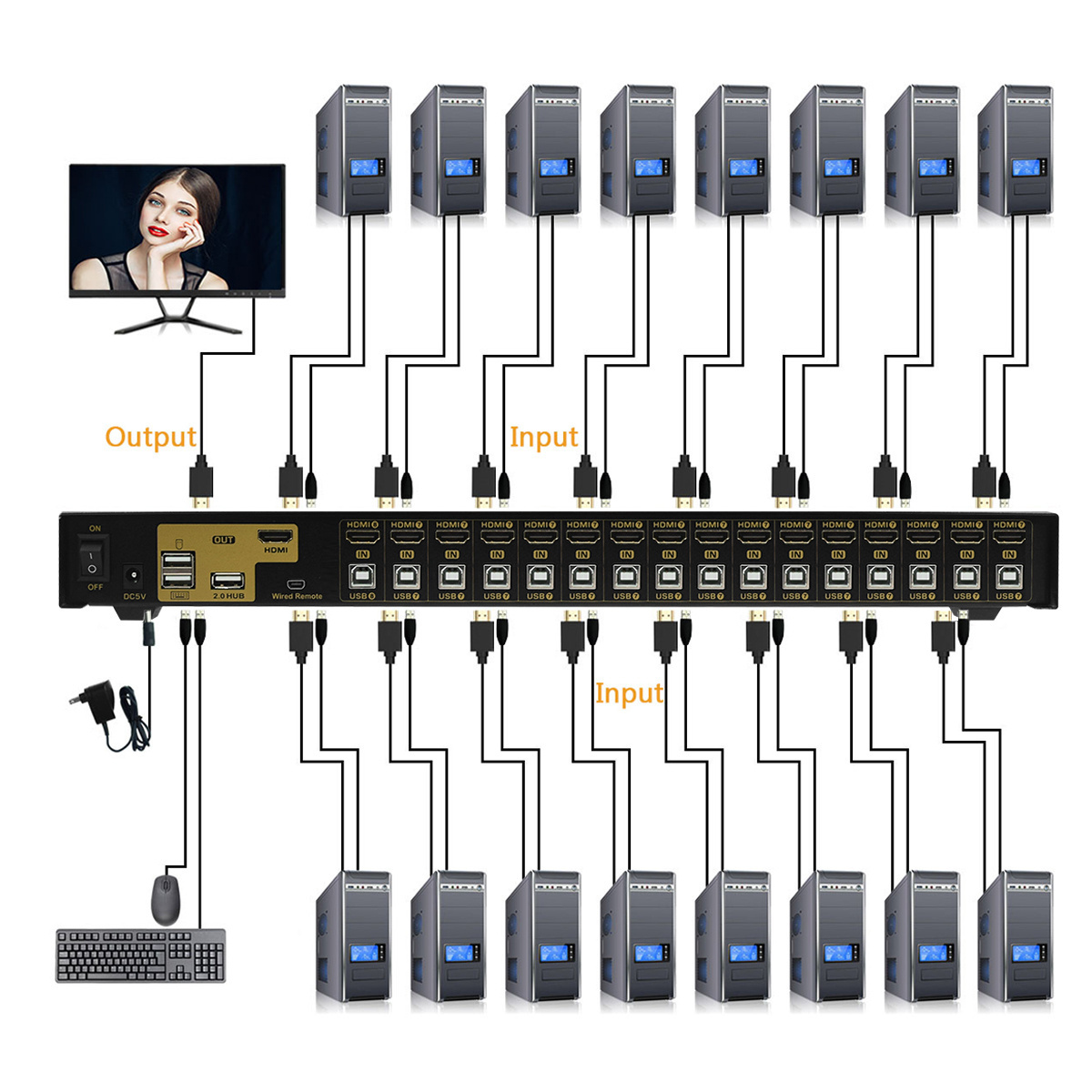 JideTech HDMI USB KVM Switch 16 Port Up to 4K@30Hz Resolution with USB 2.0 Hub Support Hotkey Mouse Switching for Linux